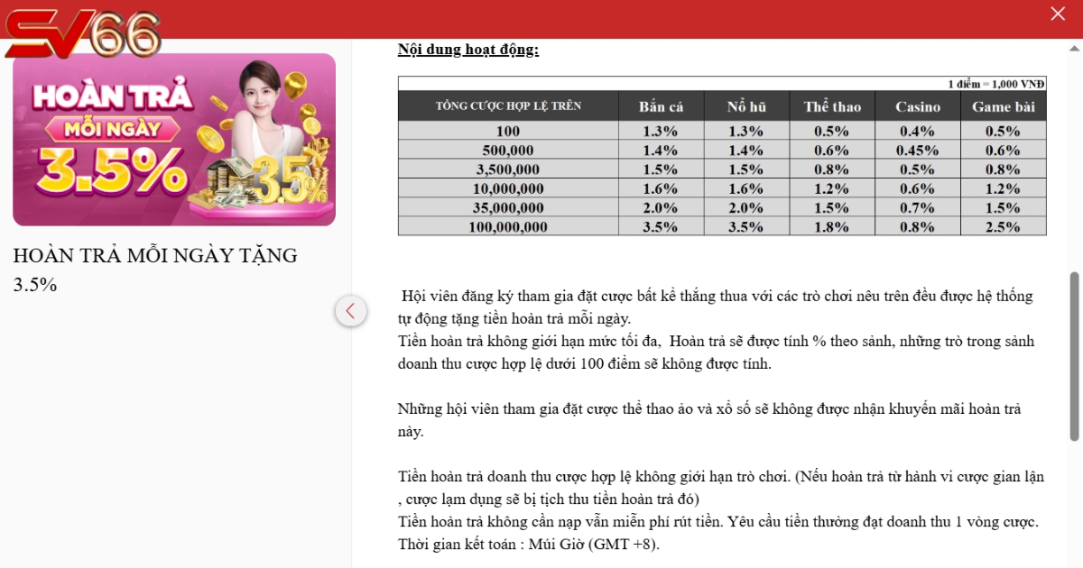 Chi tiết % hoàn trả mỗi ngày của khuyến mãi